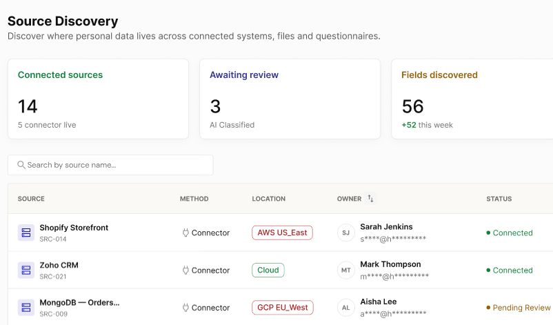 Prooflyt Source Discovery showing connected systems, data fields awaiting review, owners, regions, and connection status